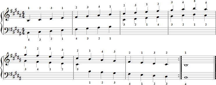 Major Scale for Piano with Fingering